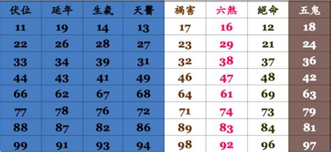 手機門號吉凶|數字吉兇查詢/號碼測吉兇（81數理）